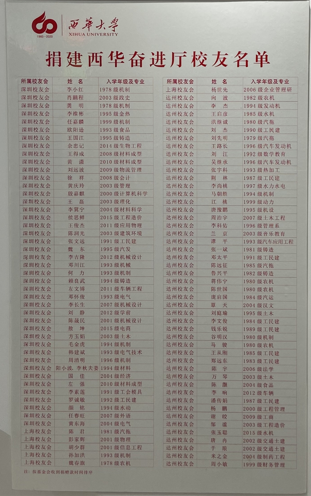 深圳校友会、上海校友会和达州校友会共同捐建beats365唯一官网入口官网校史馆奋进厅 深圳校友会、上海校友会和达州校友会共同捐建beats365唯一官网入口官网校史馆奋进厅
